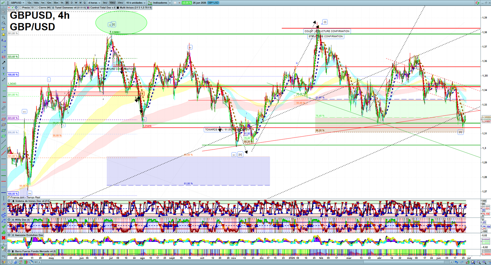 GBPUSD H4 technical analysis chart showing short-term forex market structure and intraday price action